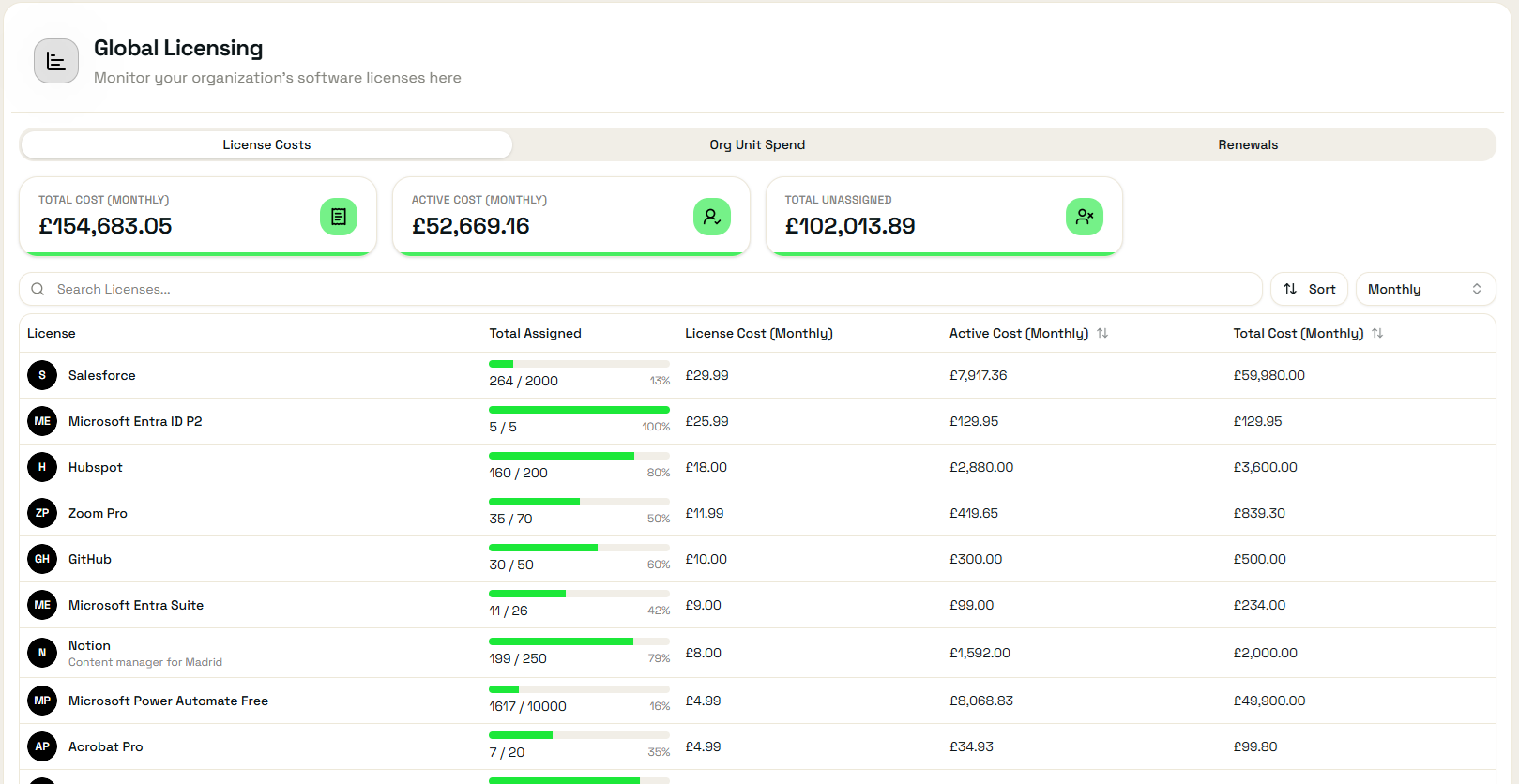Alira — Global licence dashboard