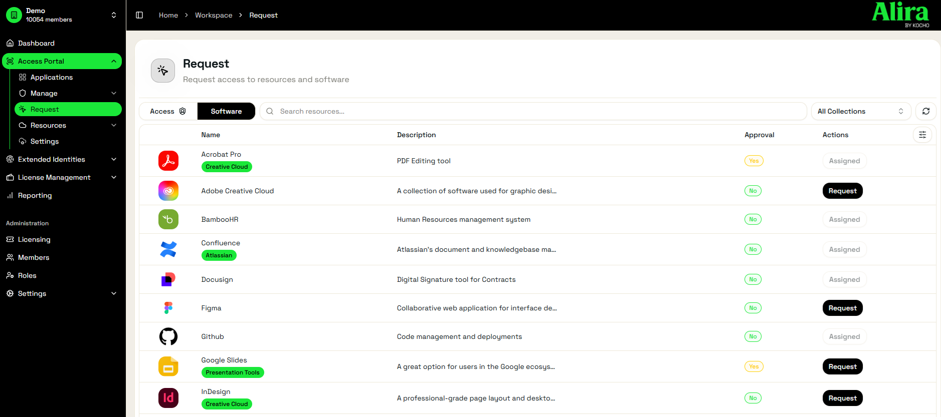 Alira Access Portal — Request view